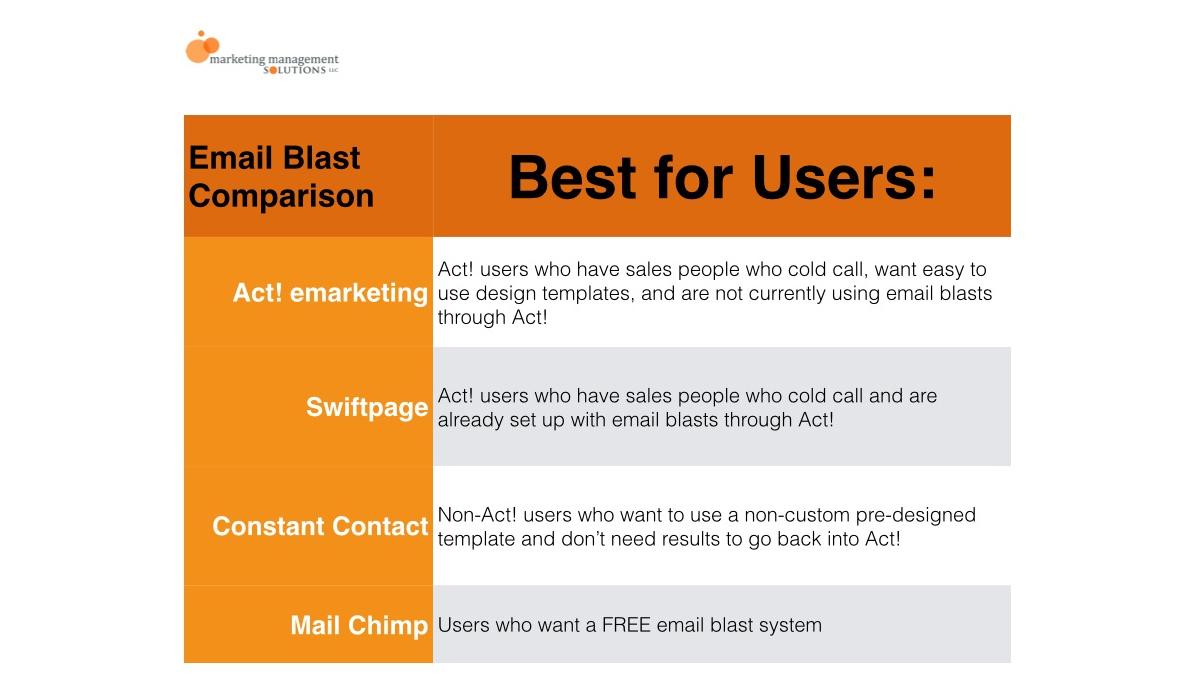 Email Blast Systems Comparison